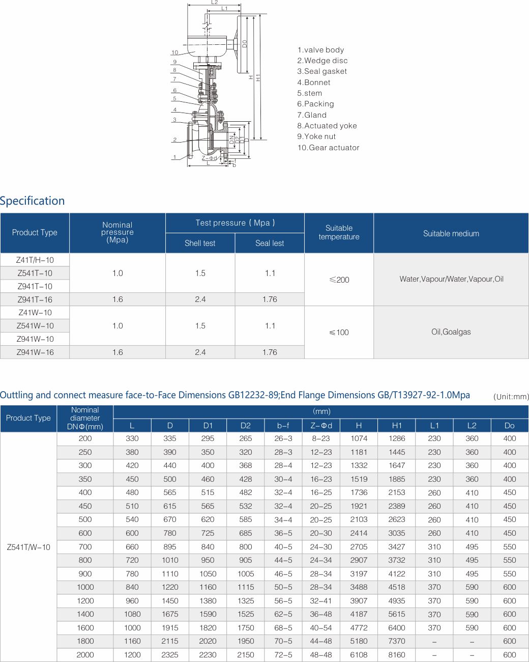 FUJIAN FUYAN VALVE CO., LTD.