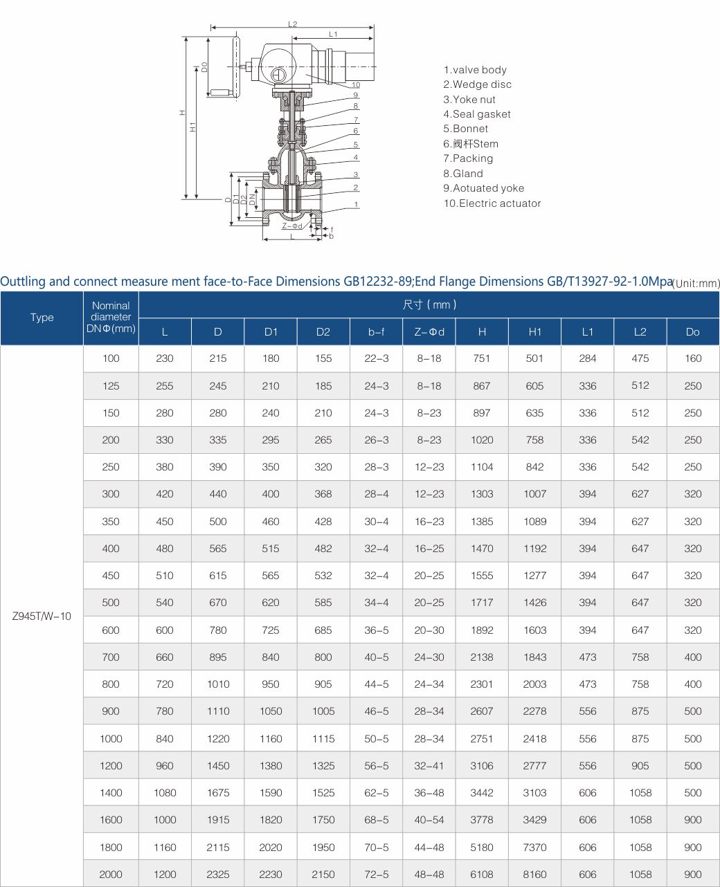 FUJIAN FUYAN VALVE CO., LTD.