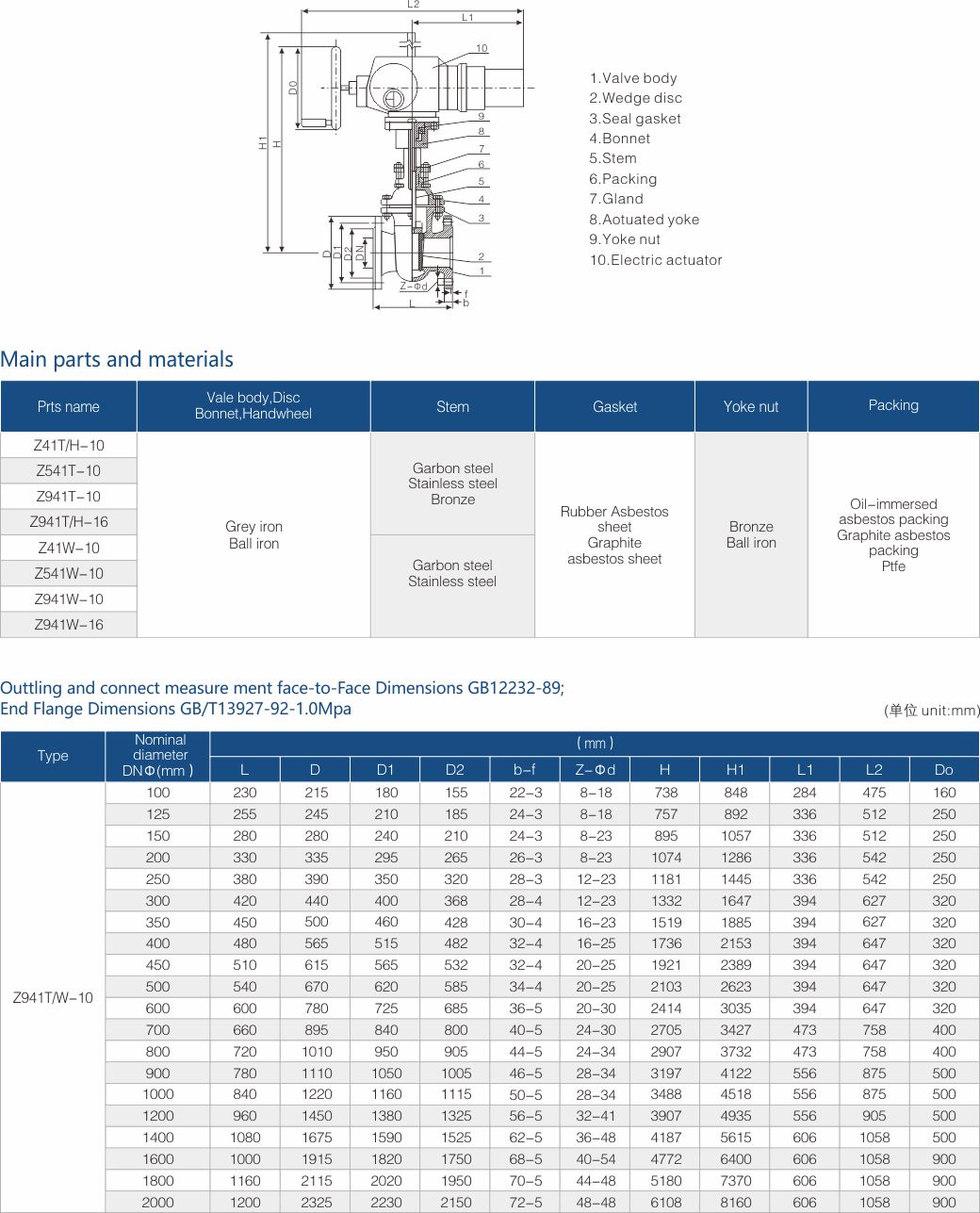 FUJIAN FUYAN VALVE CO., LTD.