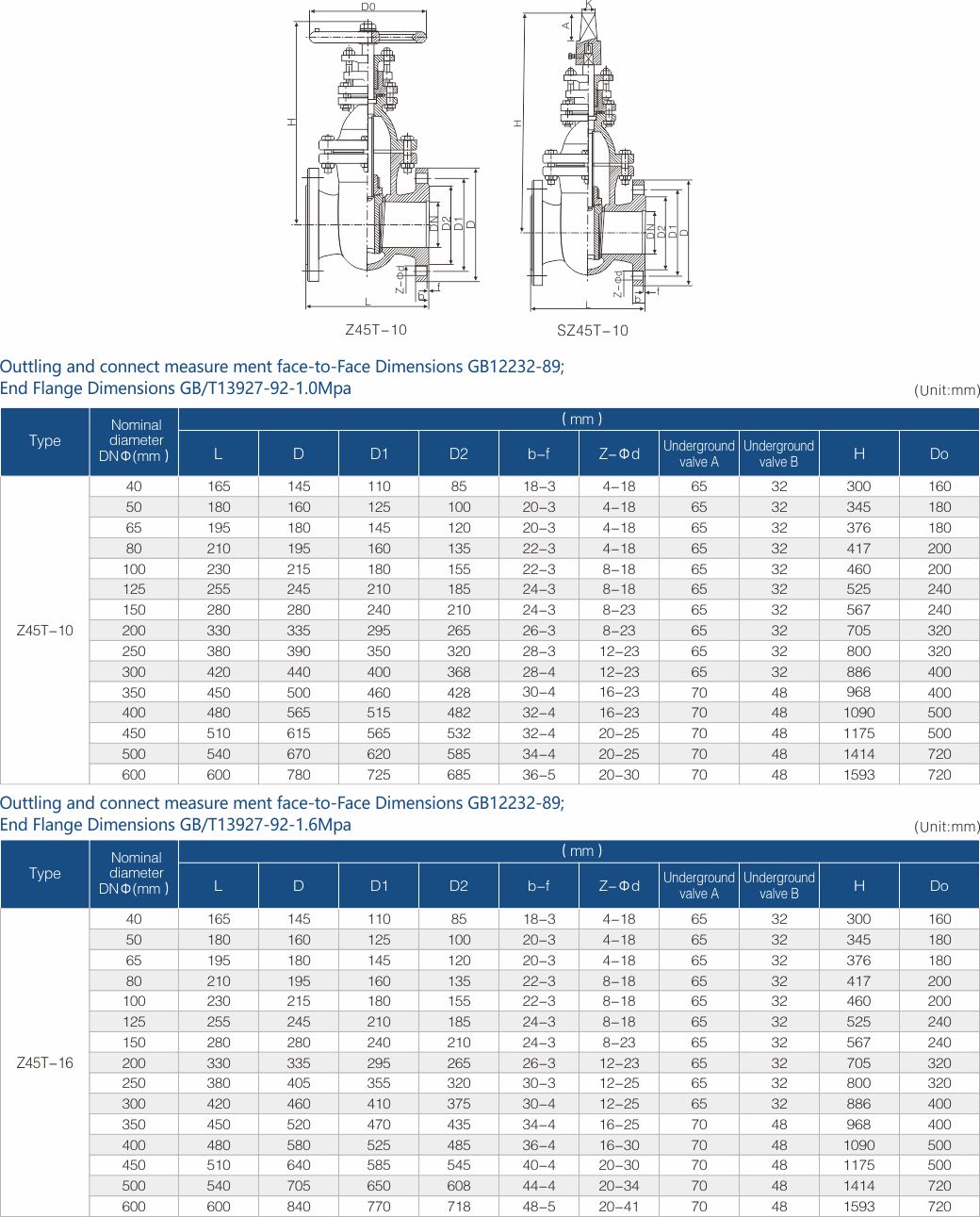 FUJIAN FUYAN VALVE CO., LTD.