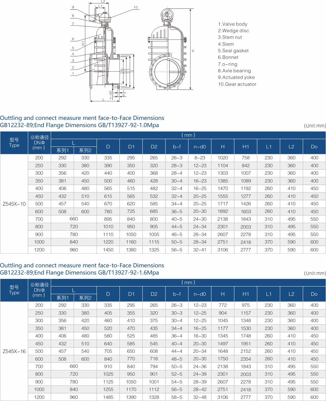 FUJIAN FUYAN VALVE CO., LTD.