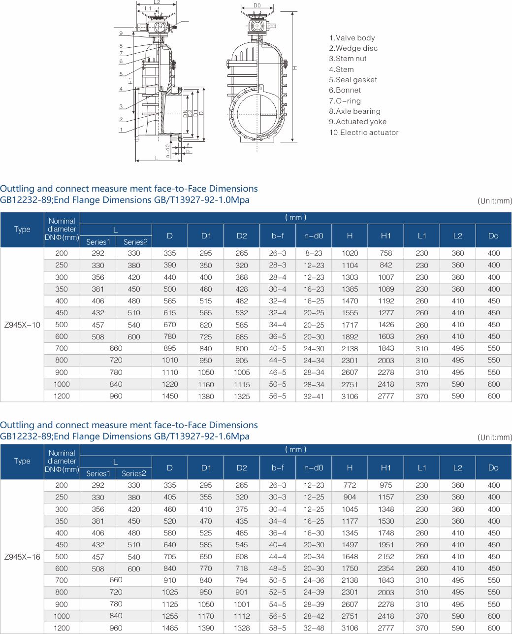 FUJIAN FUYAN VALVE CO., LTD.