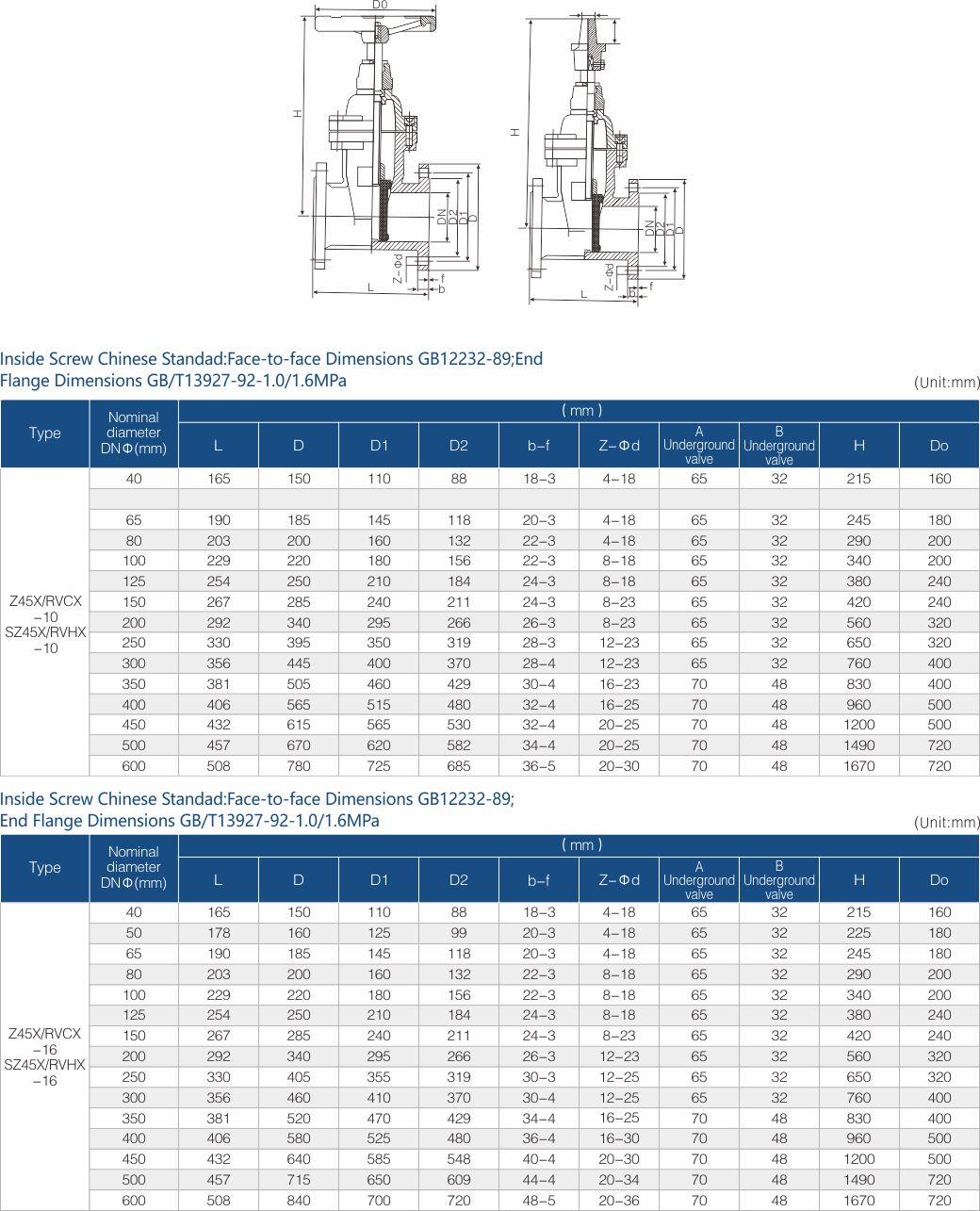 FUJIAN FUYAN VALVE CO., LTD.