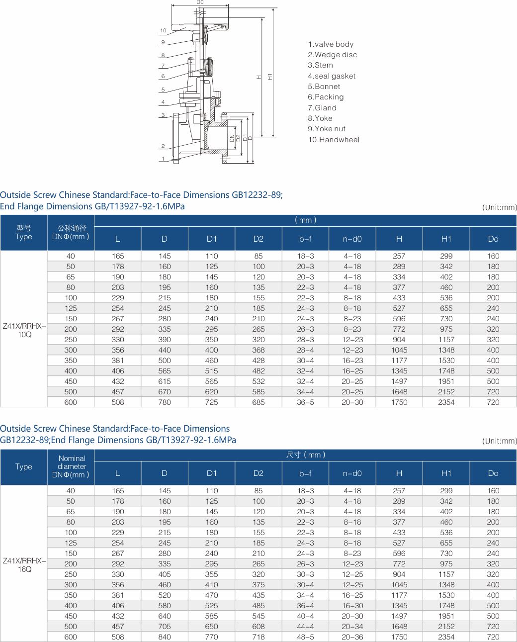FUJIAN FUYAN VALVE CO., LTD.
