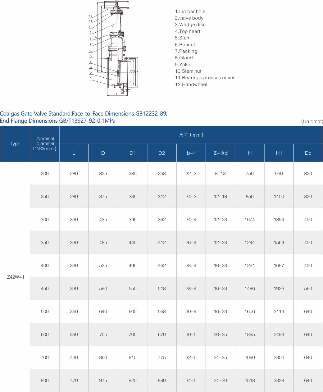 FUJIAN FUYAN VALVE CO., LTD.