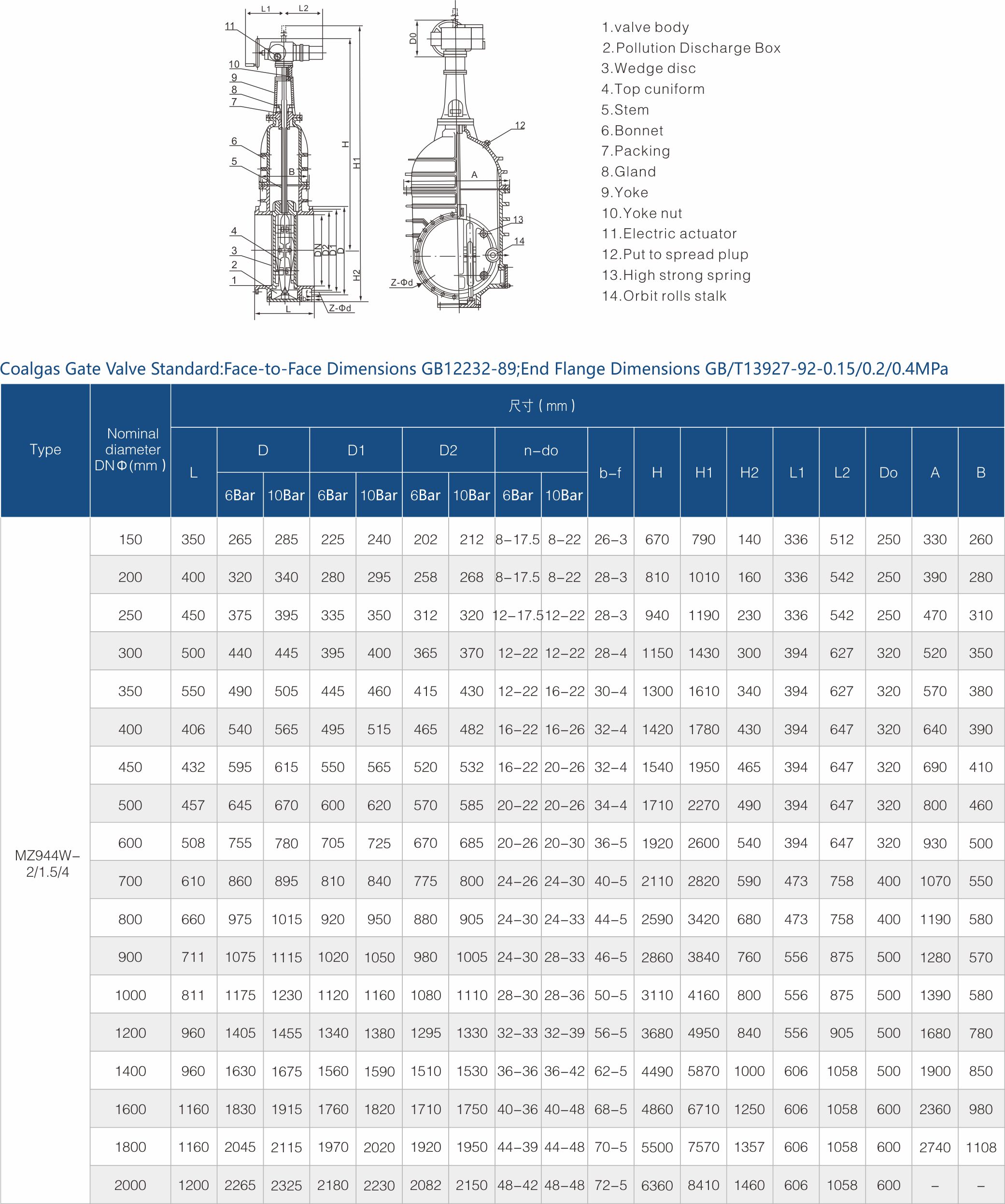 FUJIAN FUYAN VALVE CO., LTD.