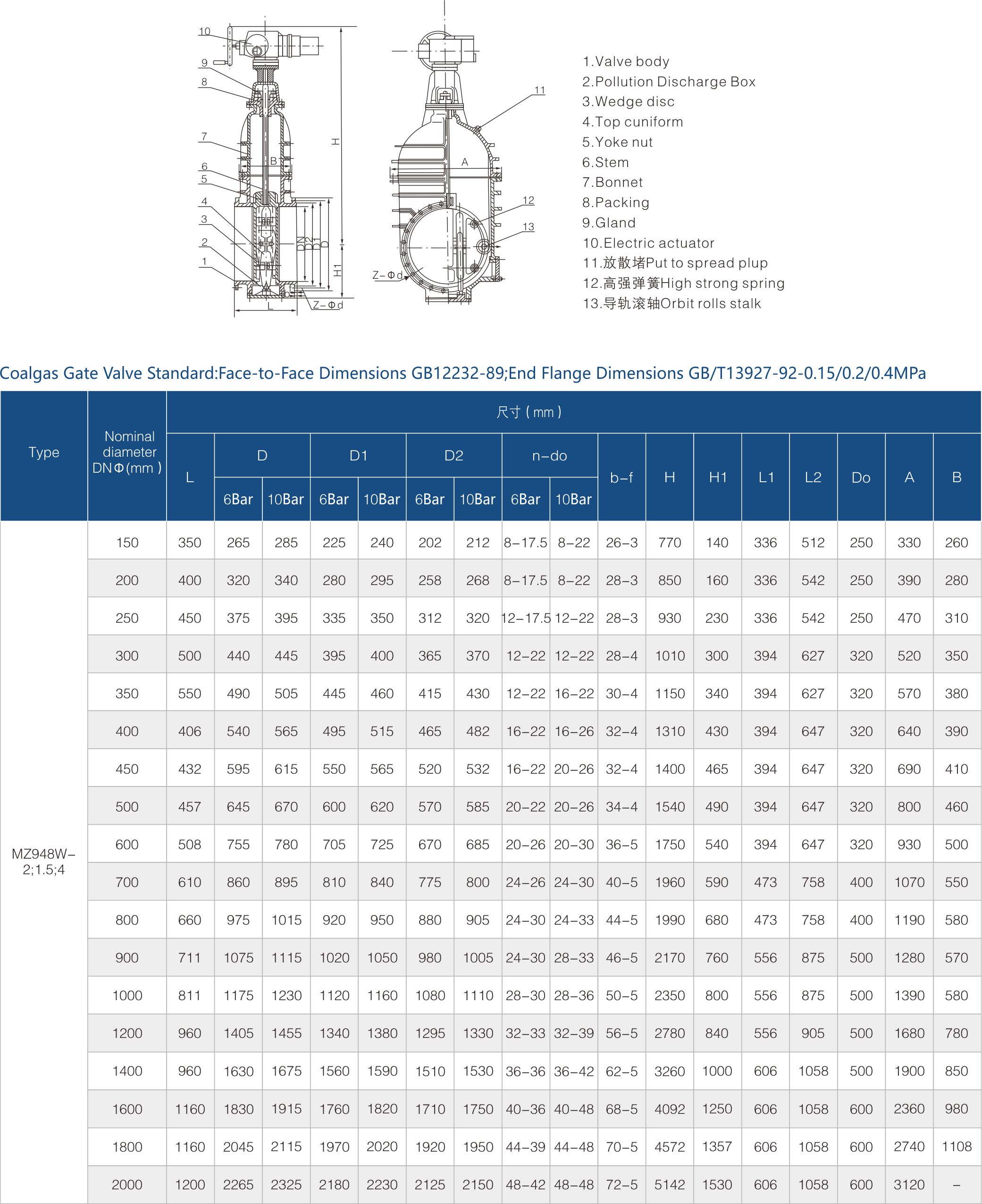 FUJIAN FUYAN VALVE CO., LTD.
