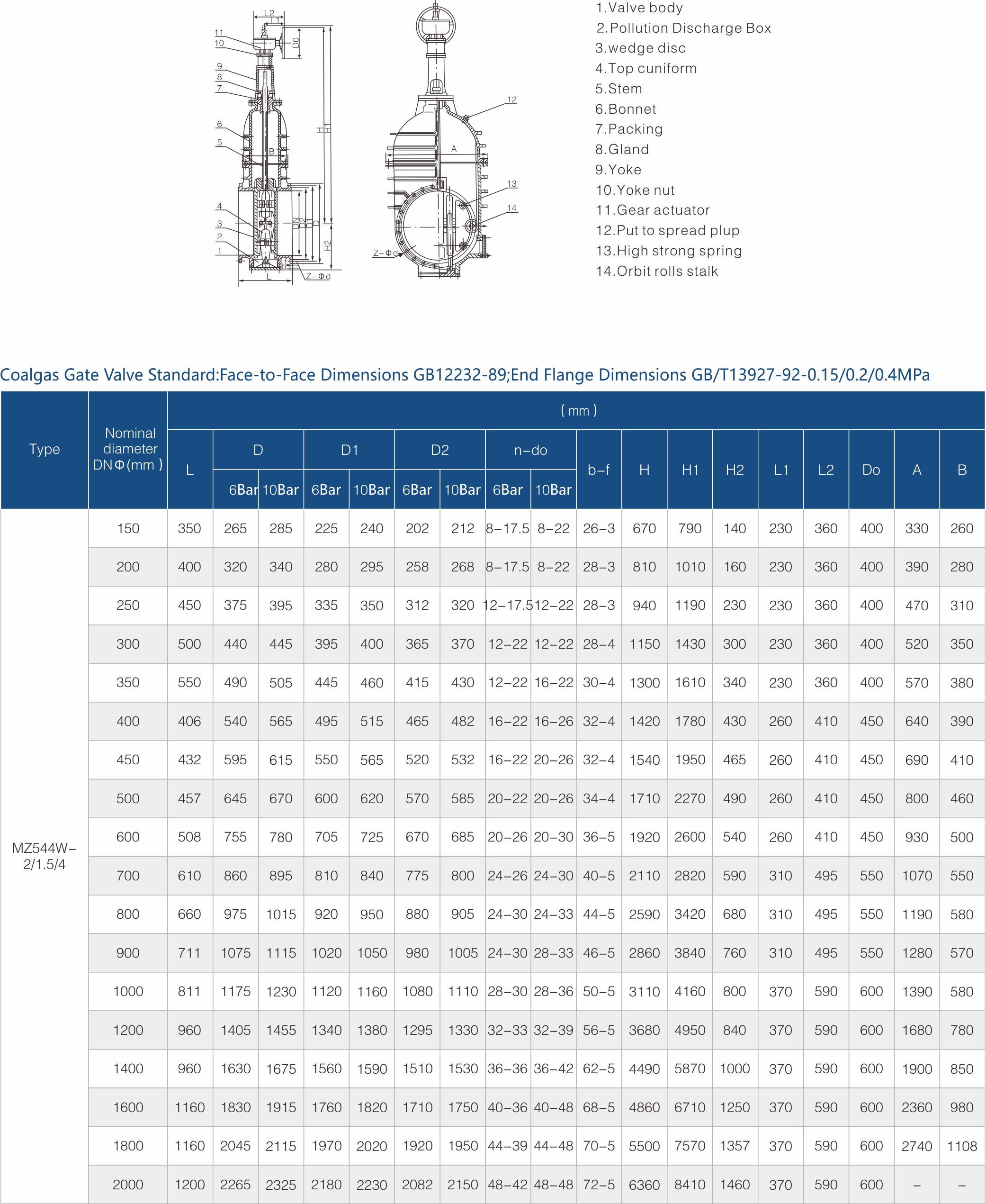 FUJIAN FUYAN VALVE CO., LTD.