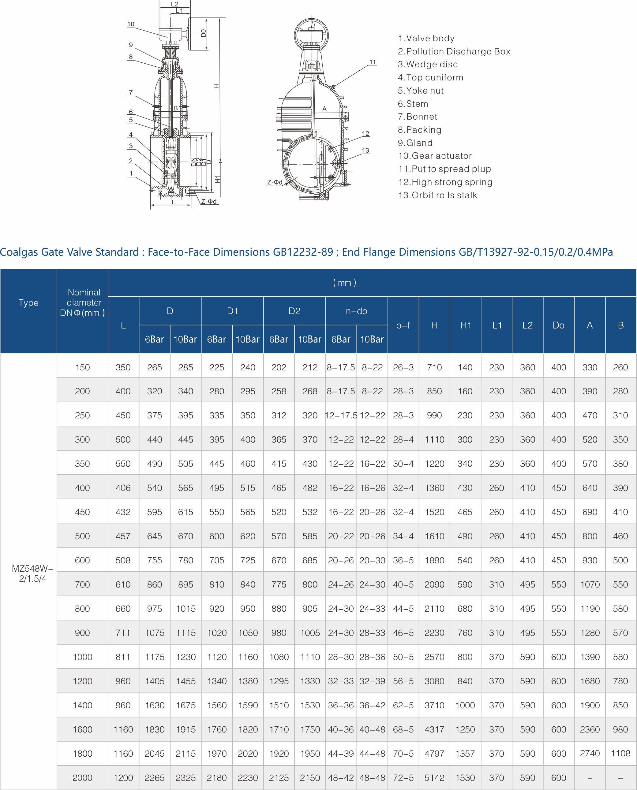 FUJIAN FUYAN VALVE CO., LTD.