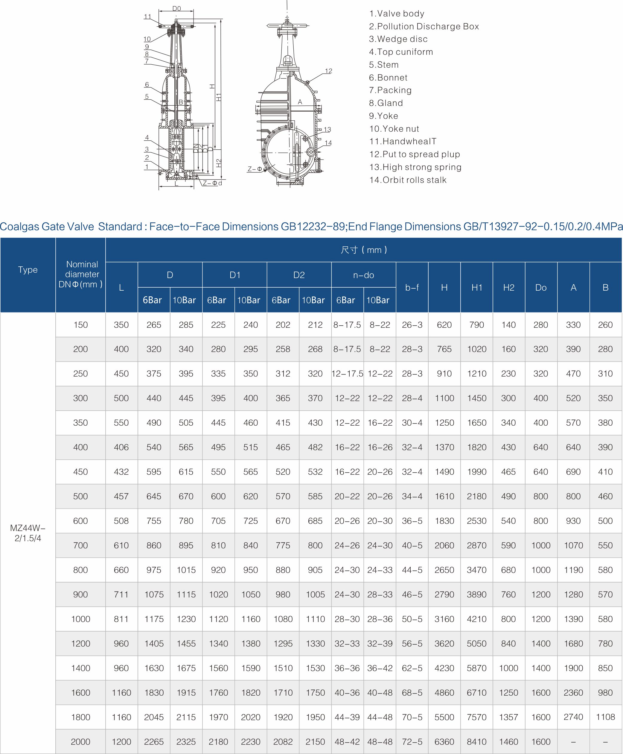 FUJIAN FUYAN VALVE CO., LTD.