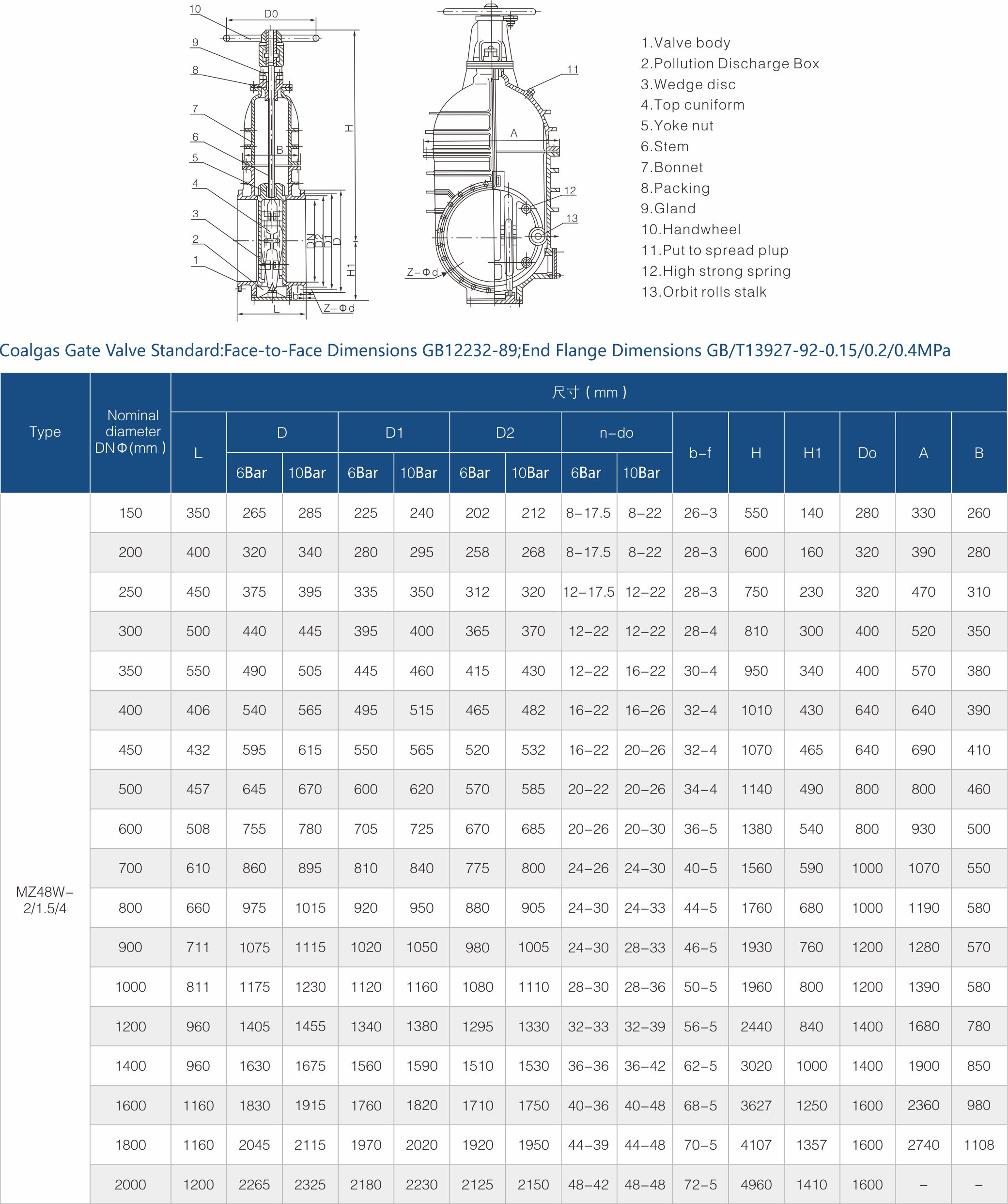 FUJIAN FUYAN VALVE CO., LTD.