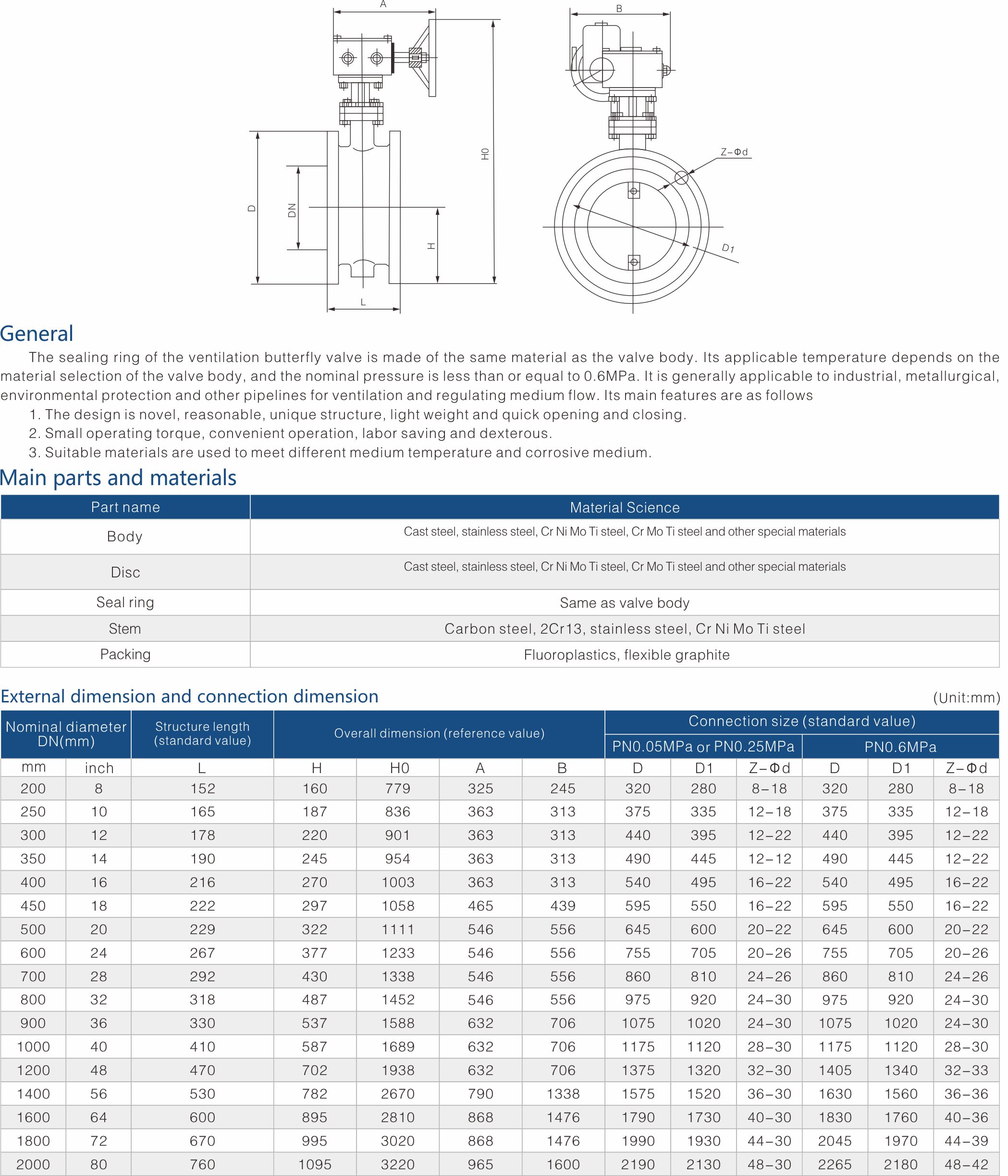 FUJIAN FUYAN VALVE CO., LTD.