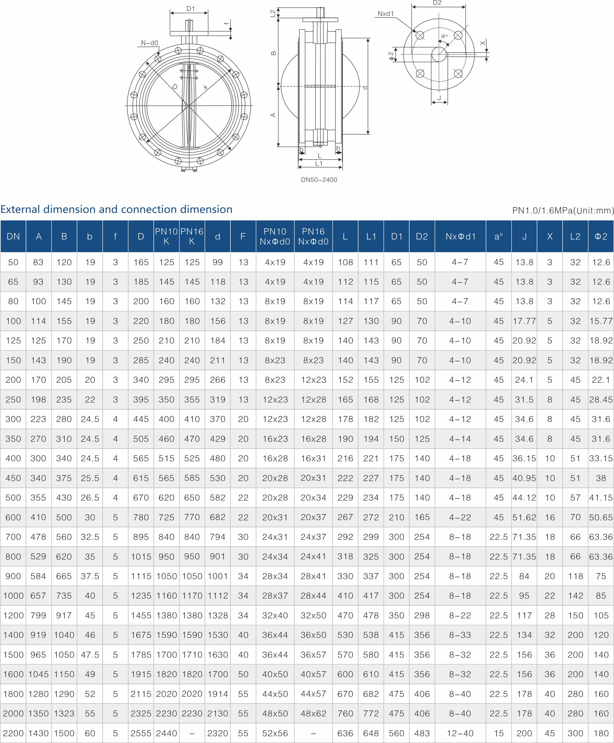 FUJIAN FUYAN VALVE CO., LTD.