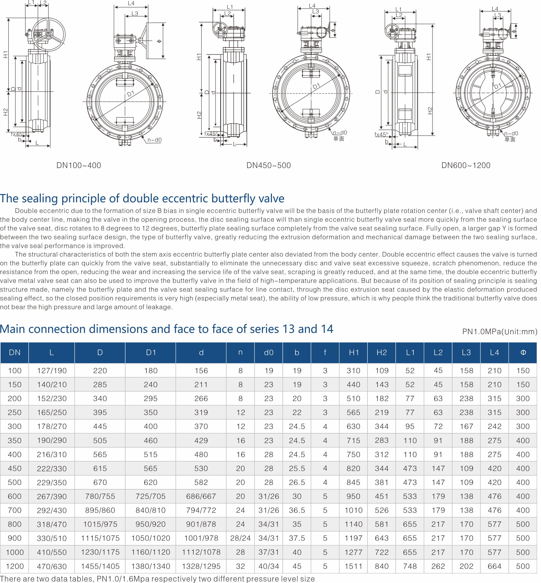 FUJIAN FUYAN VALVE CO., LTD.